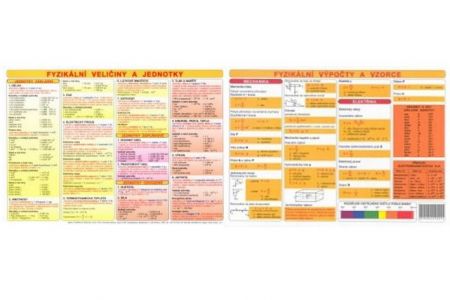 Tabulka Fyzika výpočty a vzorce A4