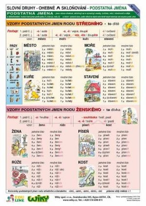 Vzory - podstatných jmen - A4