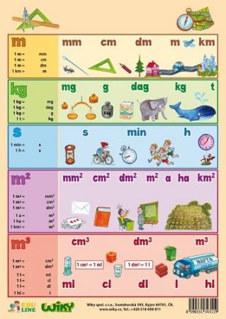 Základní jednotky - A4