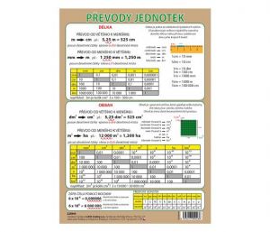 Tabulka převodů jednotek A5 LUMA