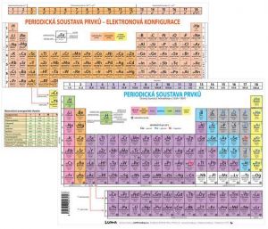 Periodická soustava prvků A4 LUMA