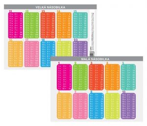 Malá a velká násobilka A5