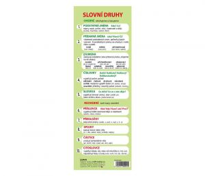 Slovní druhy záložka LUMA