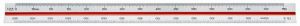 Linex - Pravítko poměrové Linex 313 30 cm