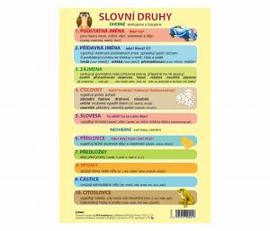 Slovní druhy A5 LUMA