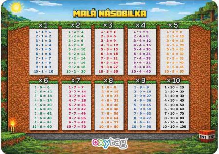 Vzdělávací karta A4 Malá násobilka playworld